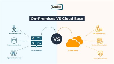 exchange cloud vs on premise|SquaredUp Cloud: Comprehensive monitoring and .